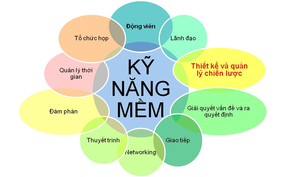 Rèn luyện kỹ năng giải quyết vấn đề ở học sinh trung học cơ sở